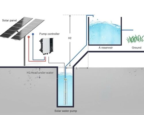 AllTop Solar Submersible Borehole Water Pump (0.7/1hp) With Two (350watts) Solar Panels - Image 5